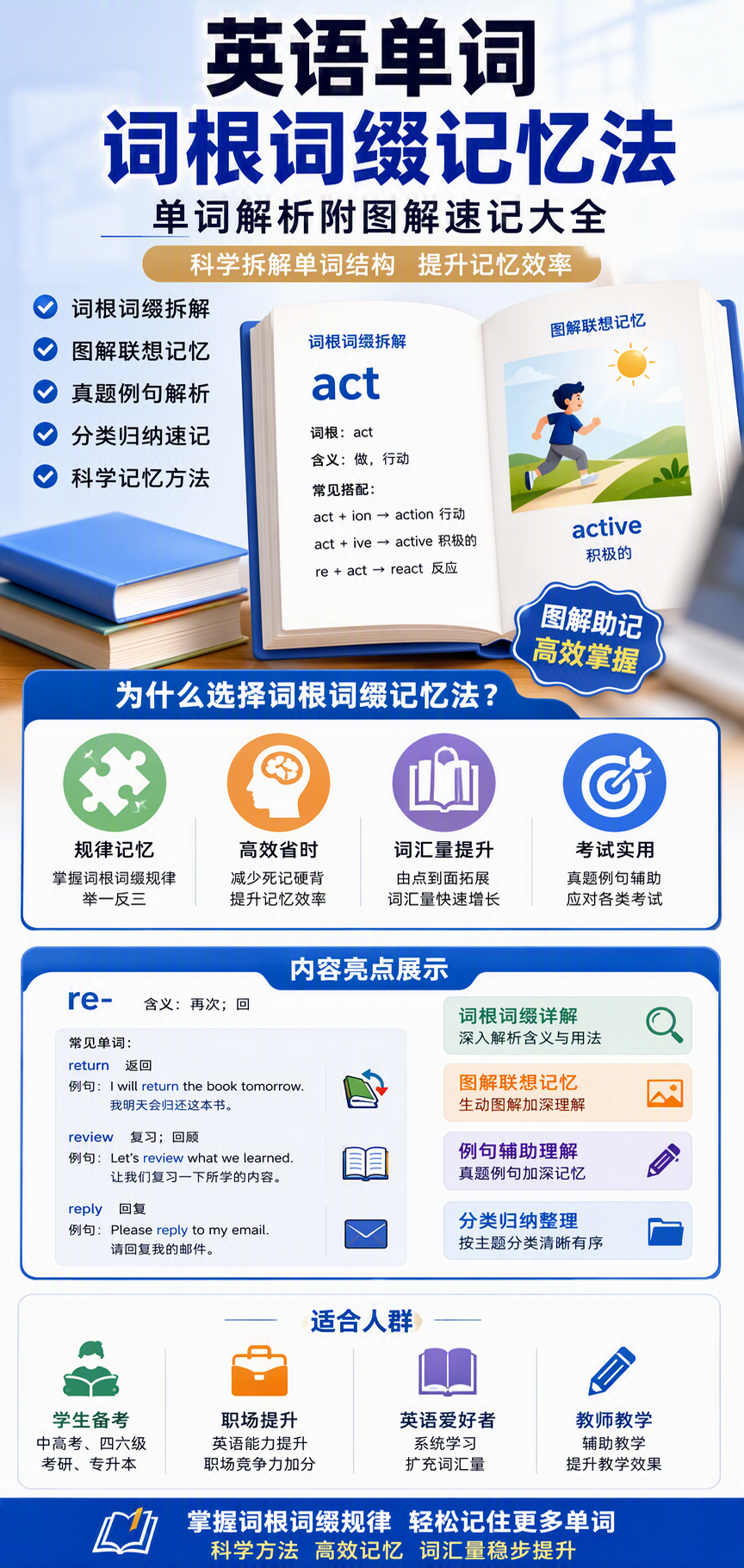 AI 生成详情图