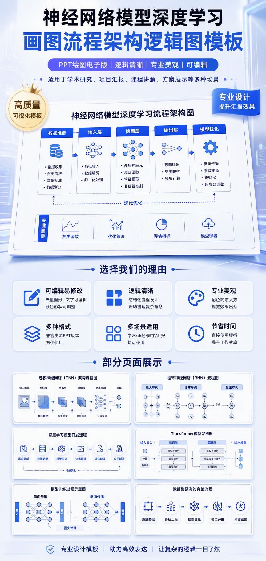 AI 生成详情图