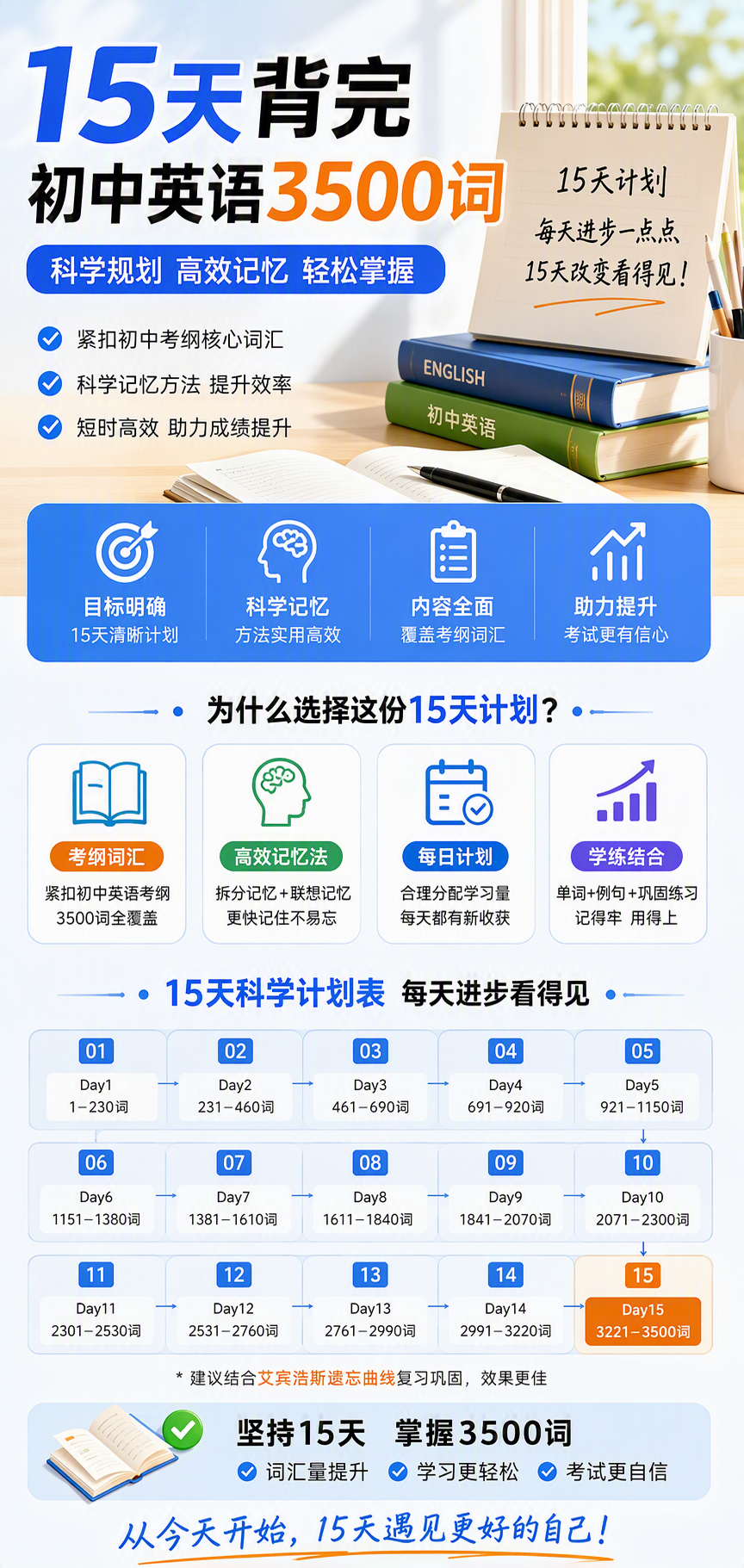 AI 生成详情图