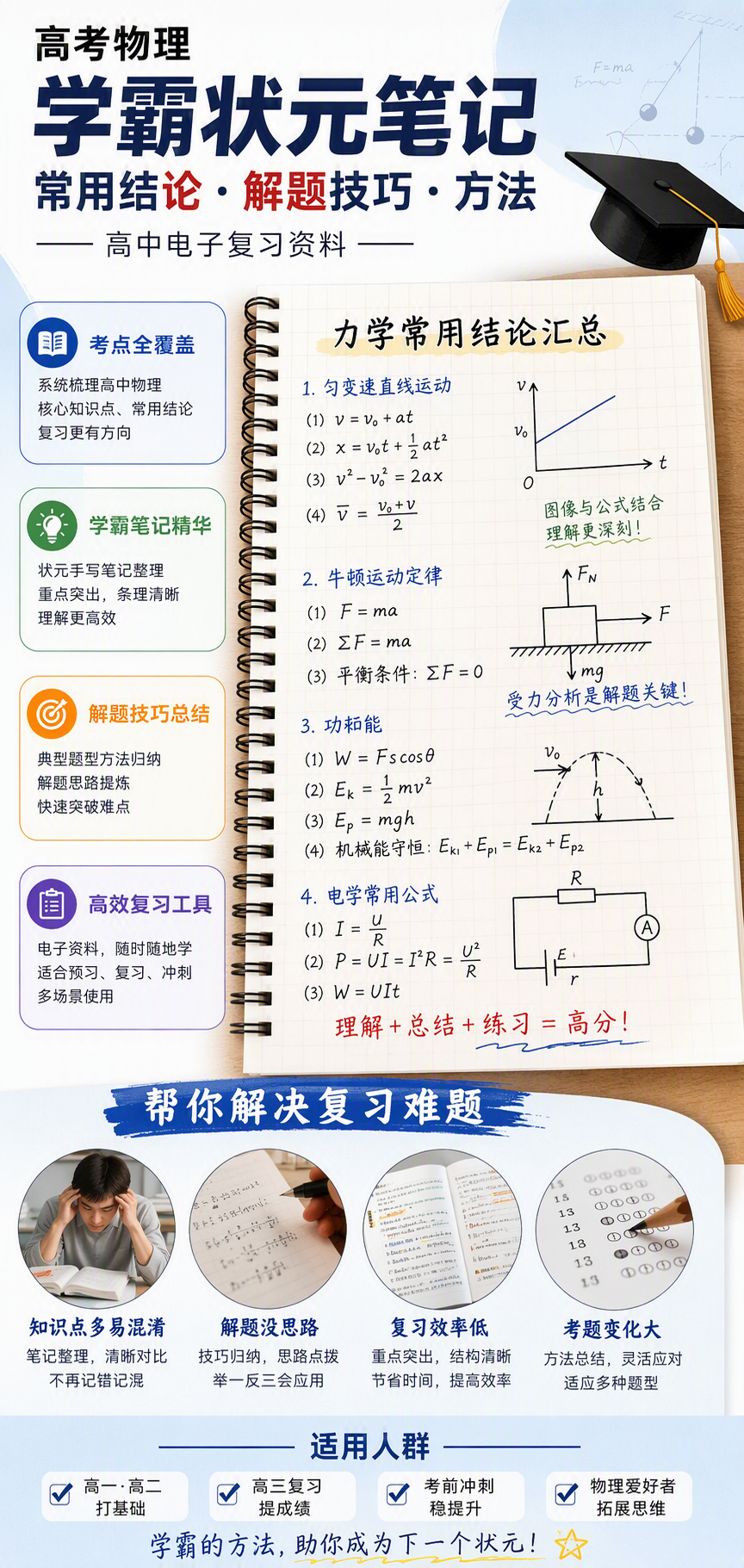 AI 生成详情图