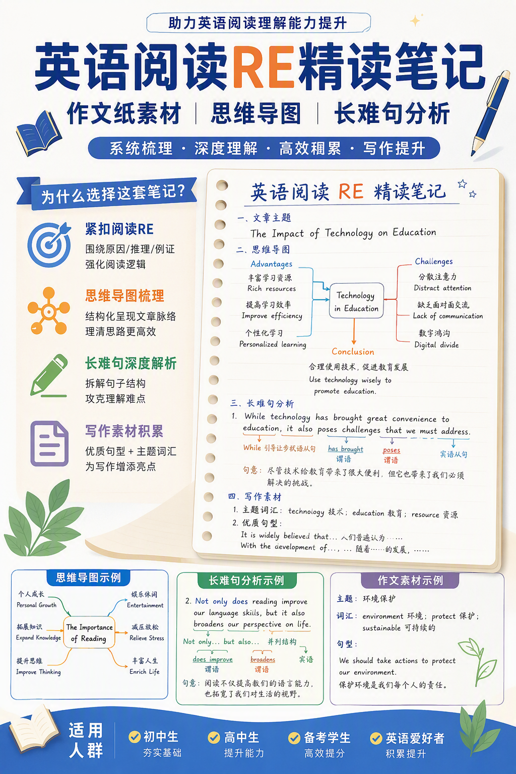 AI 生成详情图