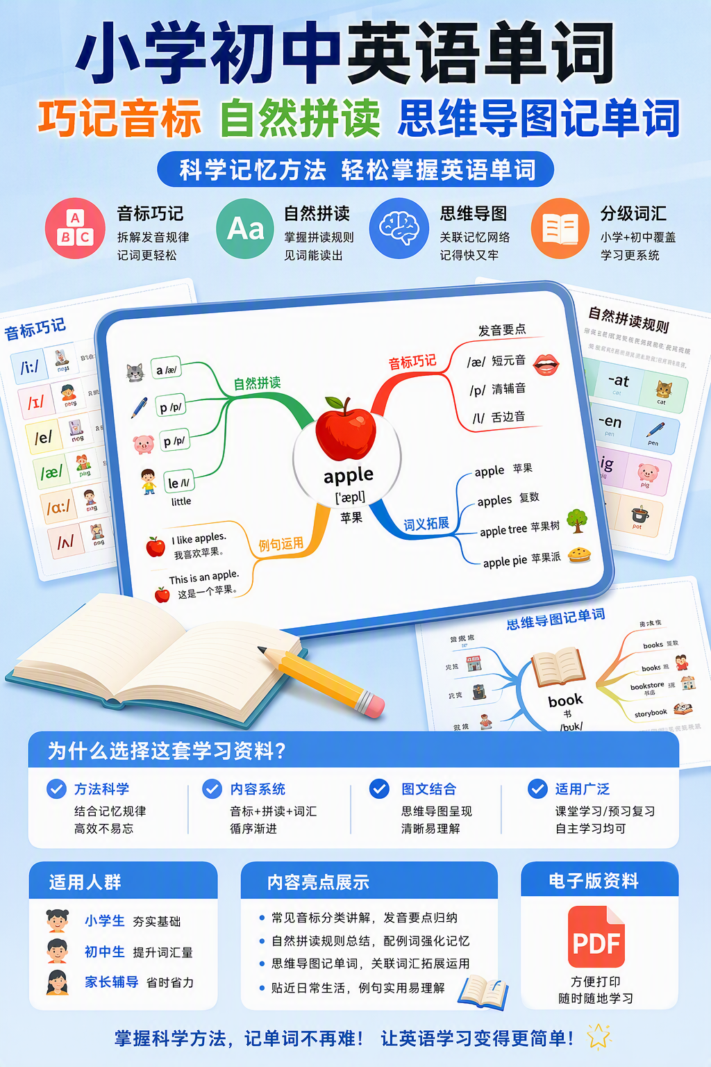 AI 生成详情图