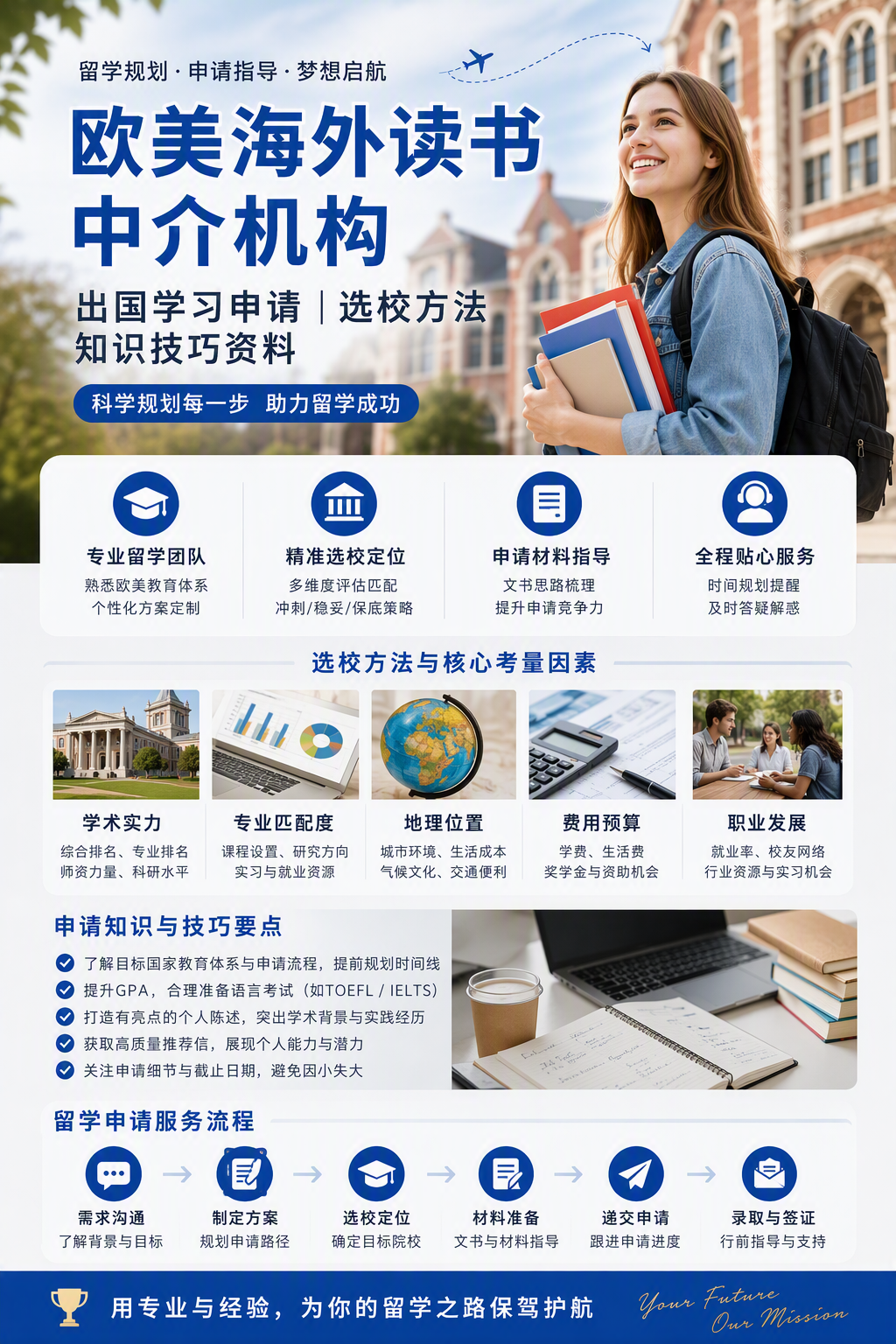 AI 生成详情图