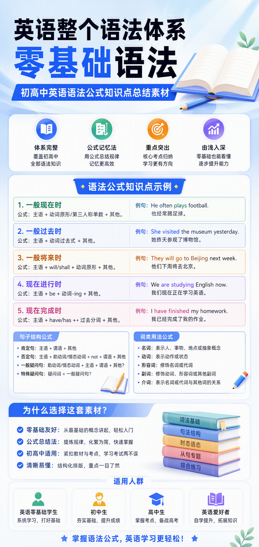 AI 生成详情图