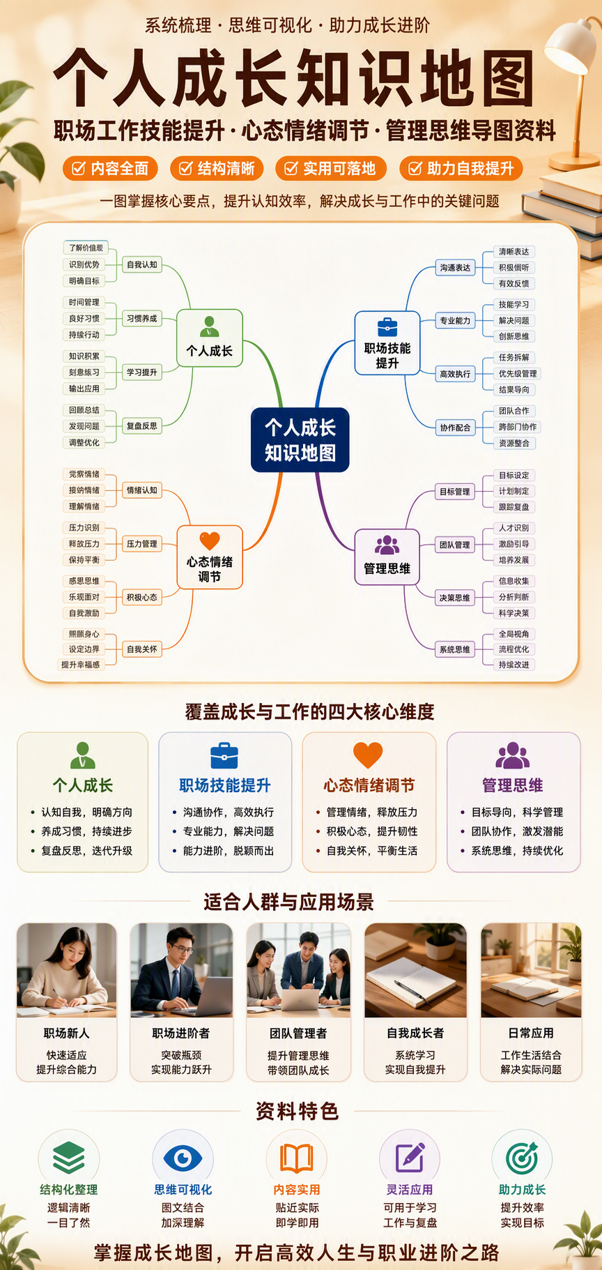 AI 生成详情图