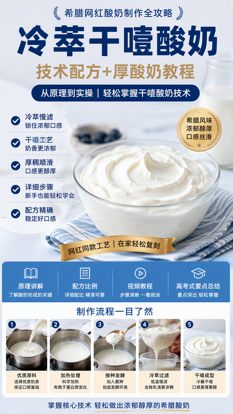 AI 生成详情图