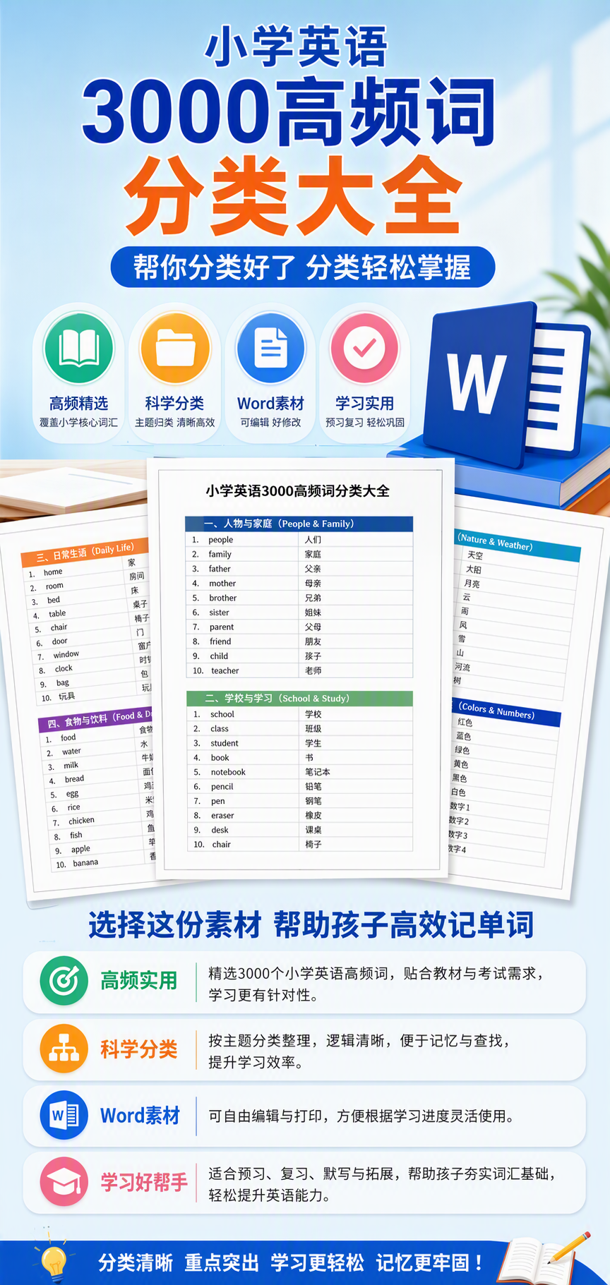 AI 生成详情图