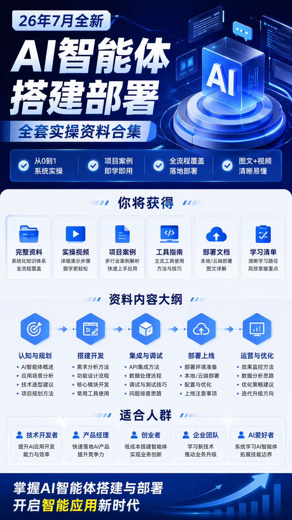 AI 生成详情图