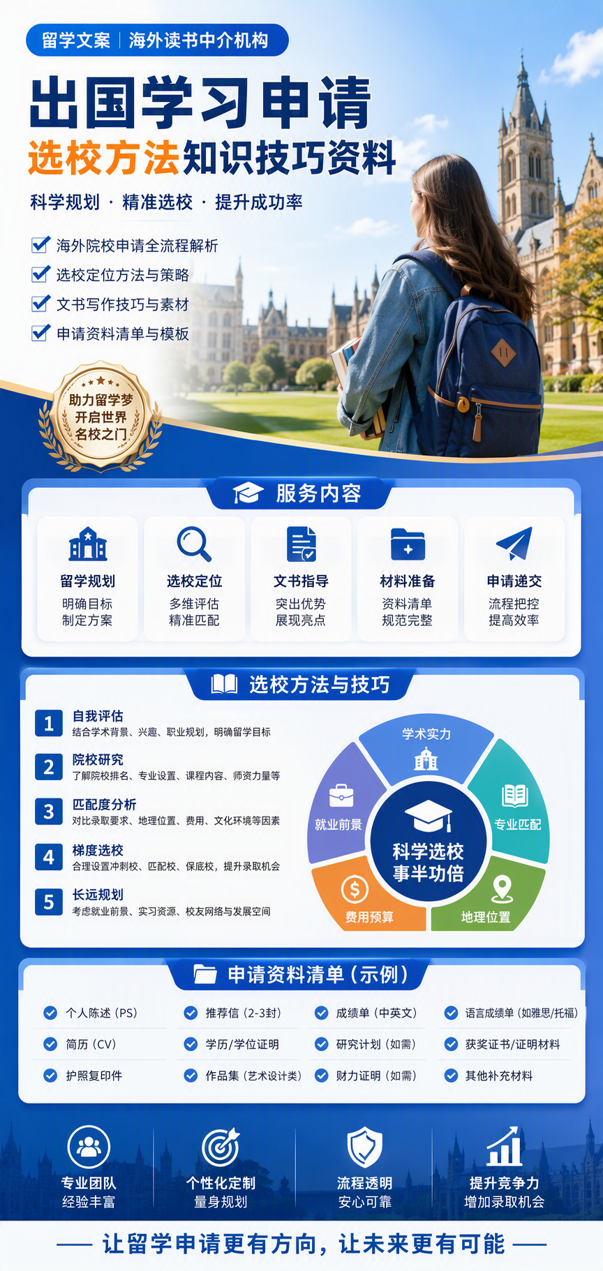AI 生成详情图