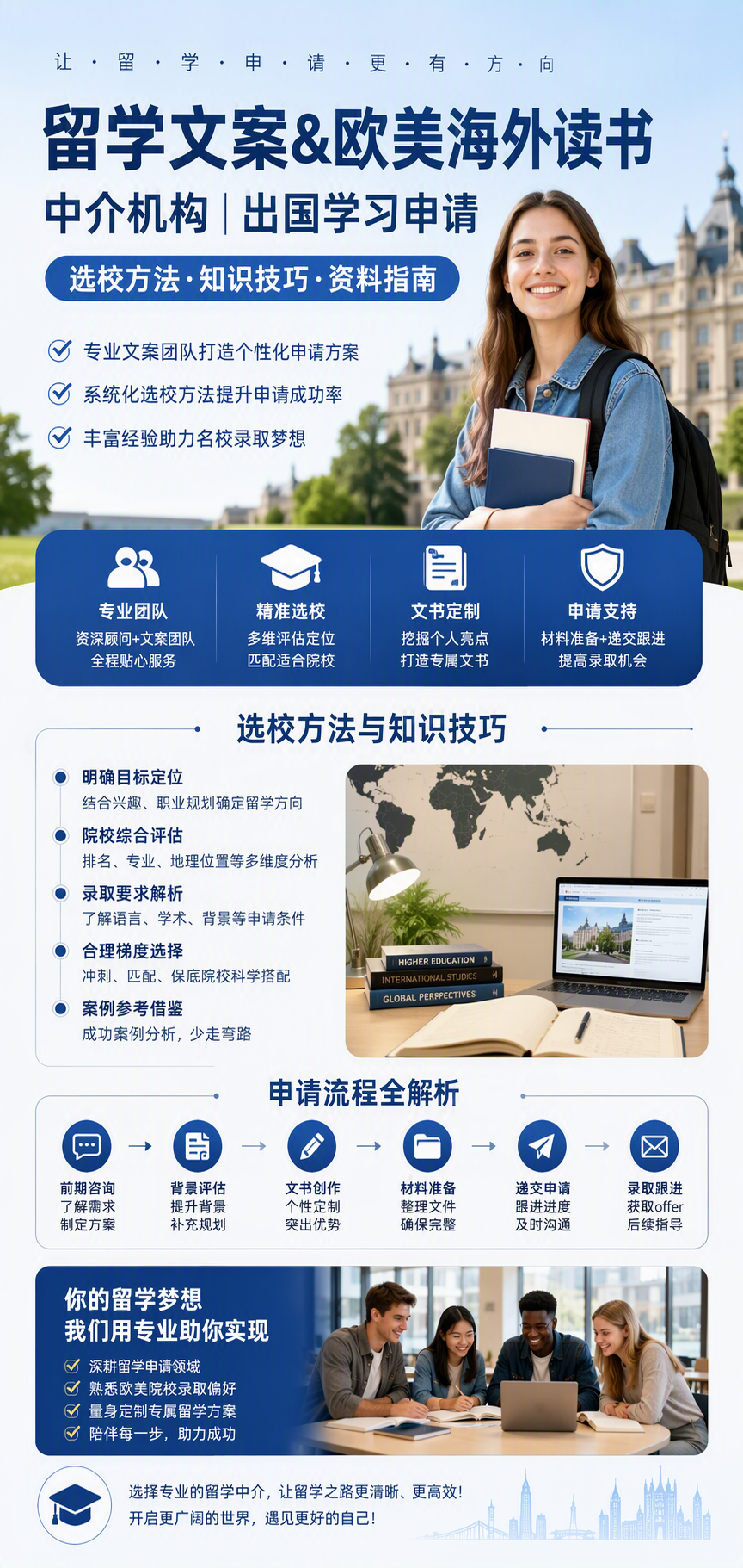 AI 生成详情图