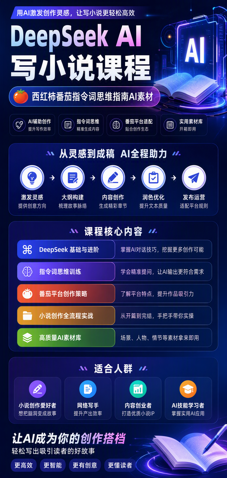 AI 生成详情图