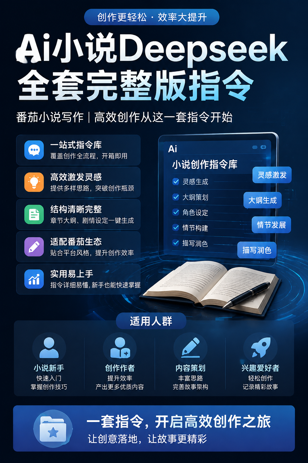 AI 生成详情图