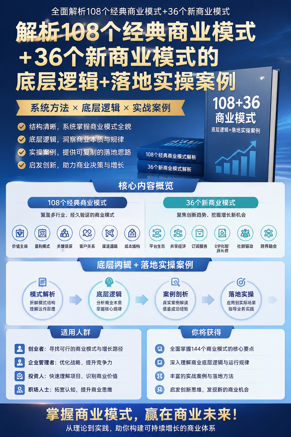 AI 生成详情图