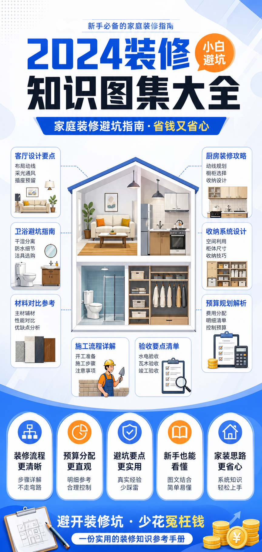AI 生成详情图