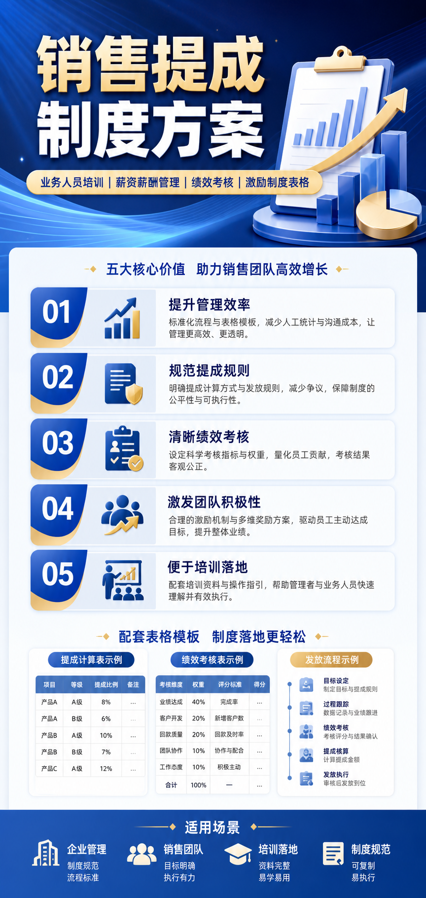 AI 生成详情图