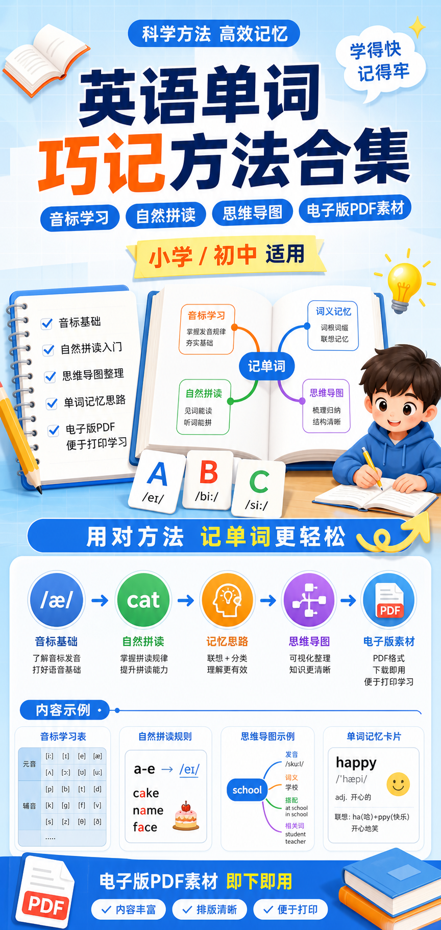 AI 生成详情图