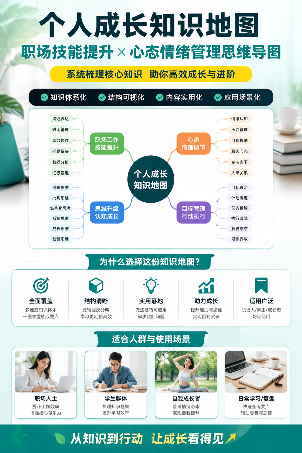 AI 生成详情图