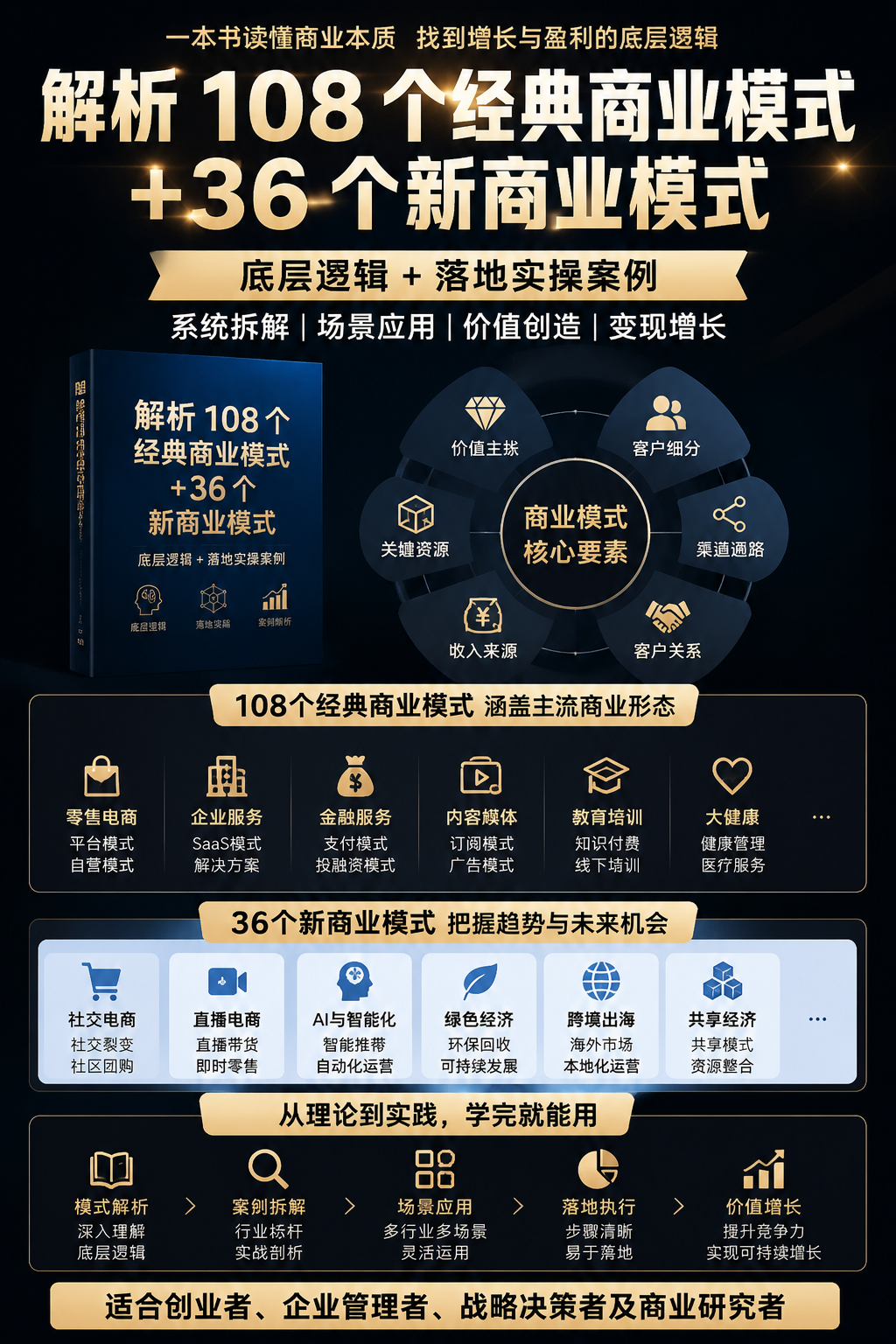 AI 生成详情图