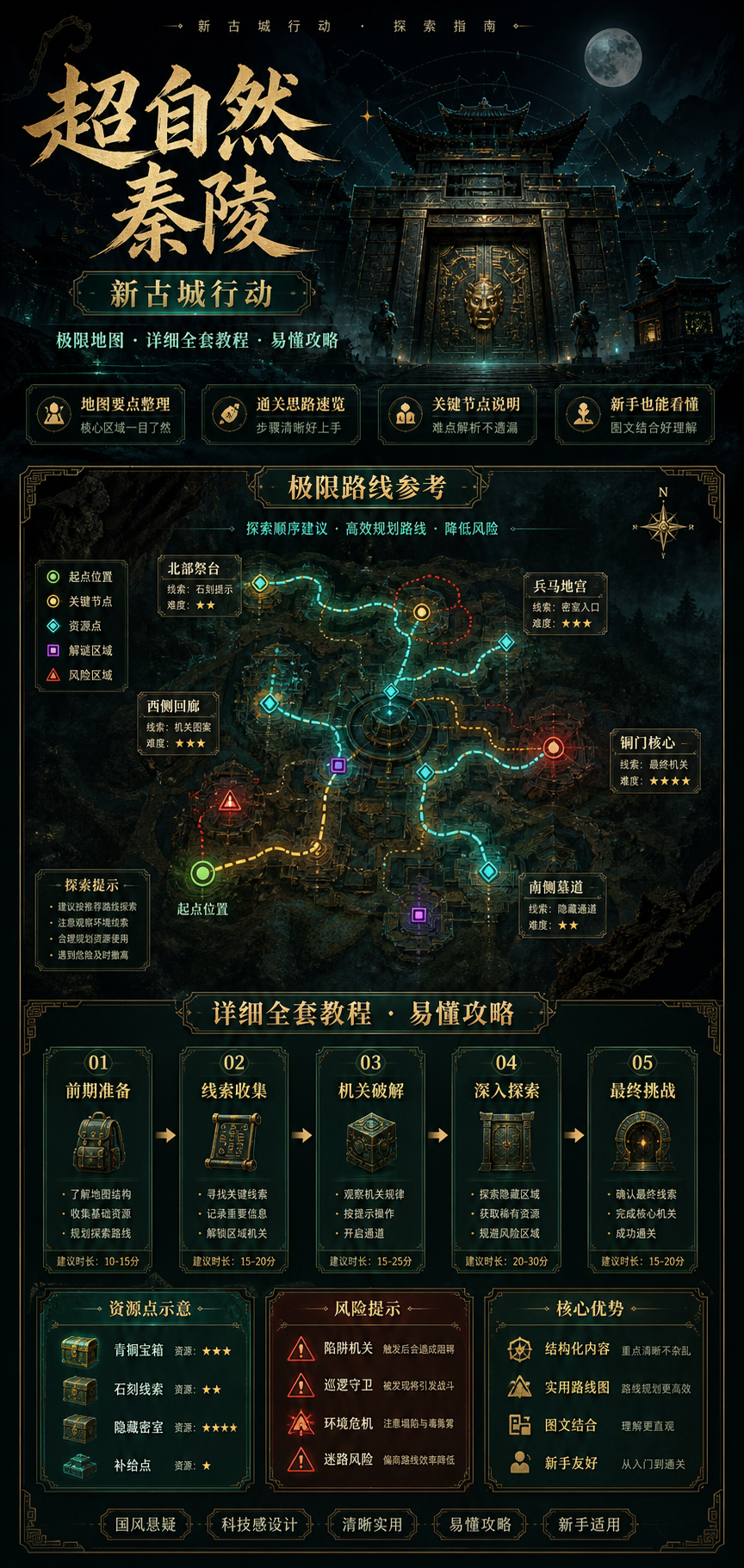 AI 生成详情图