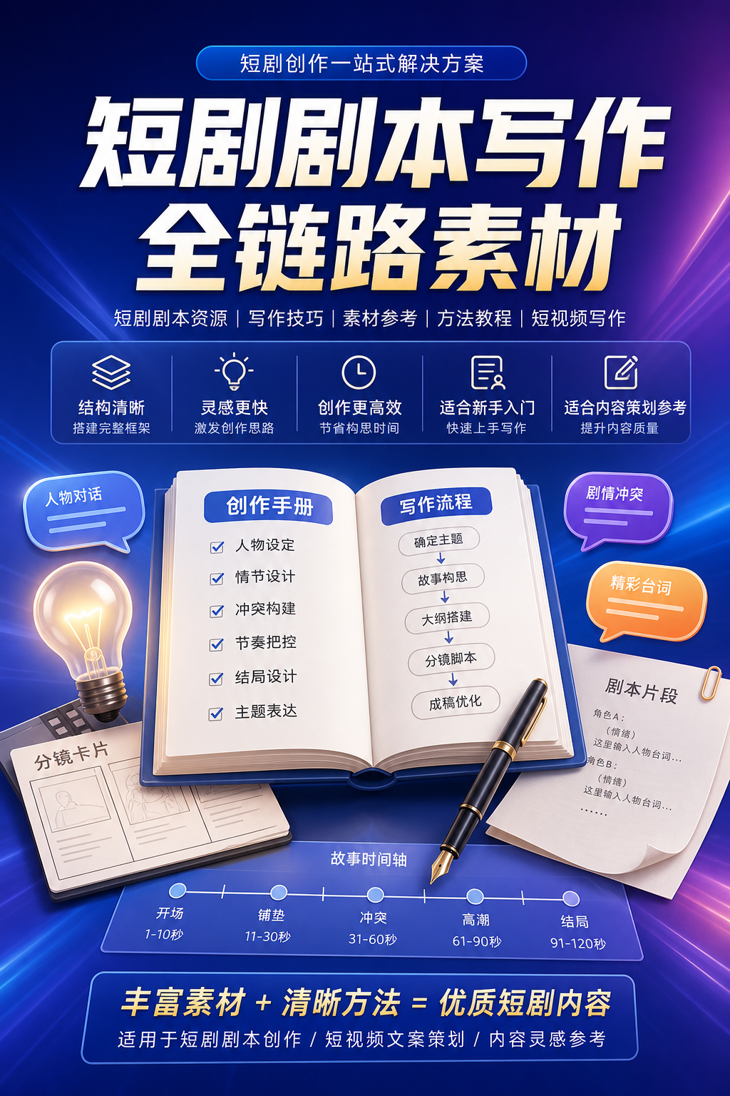 AI 生成详情图