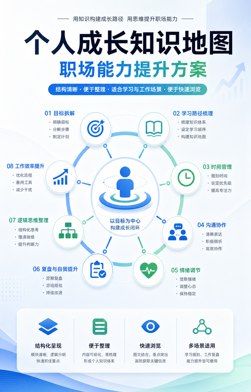 AI 生成详情图
