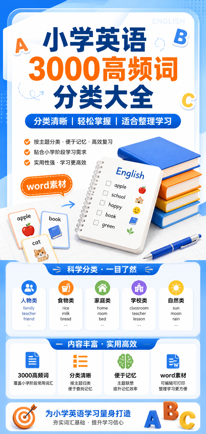 AI 生成详情图