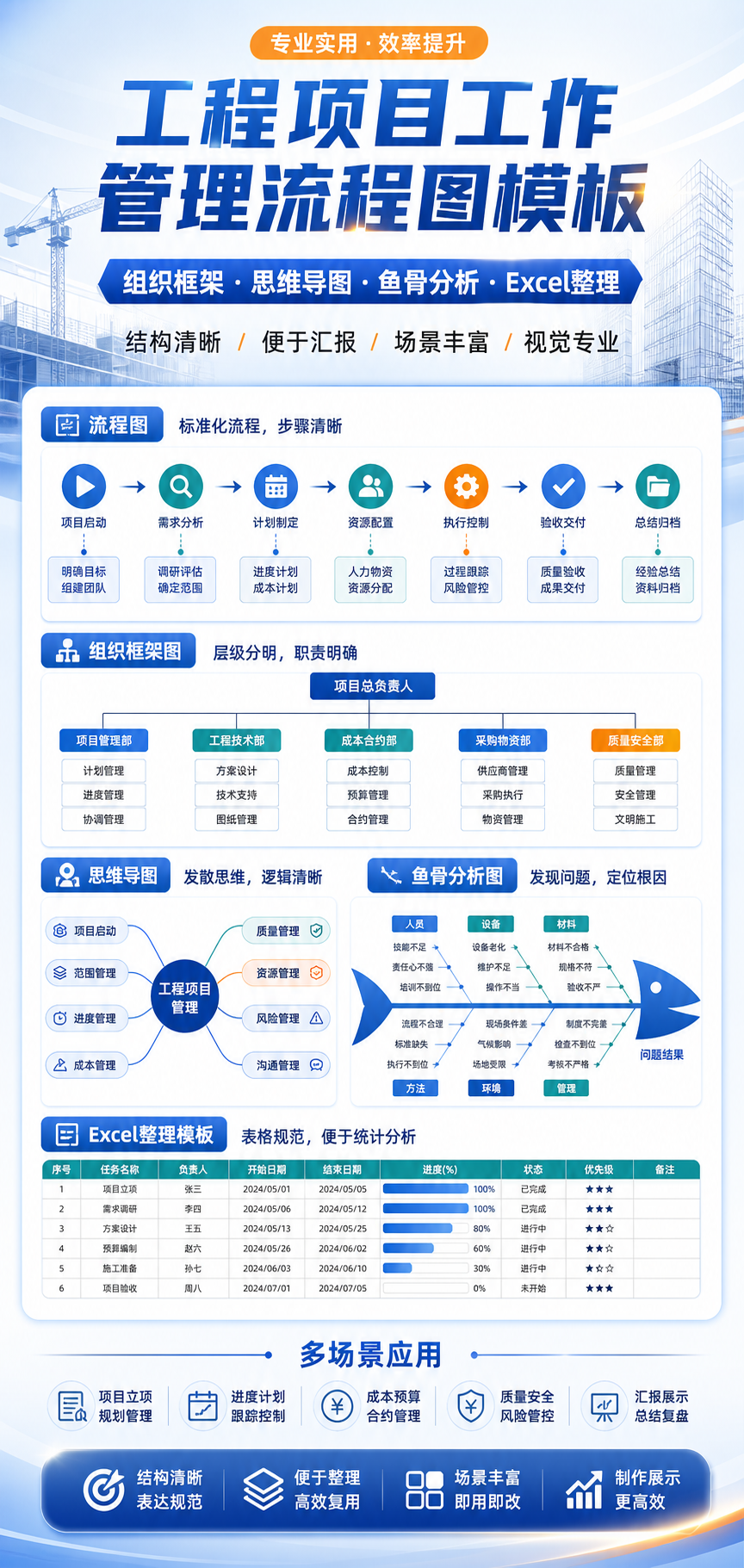 AI 生成详情图