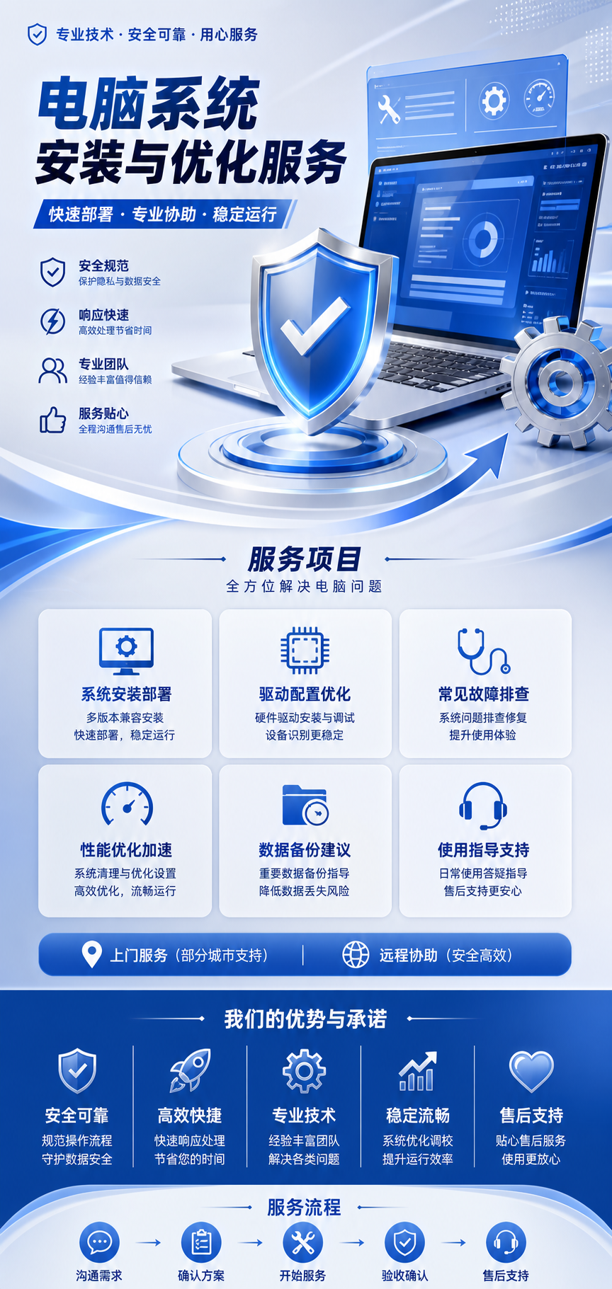 AI 生成详情图