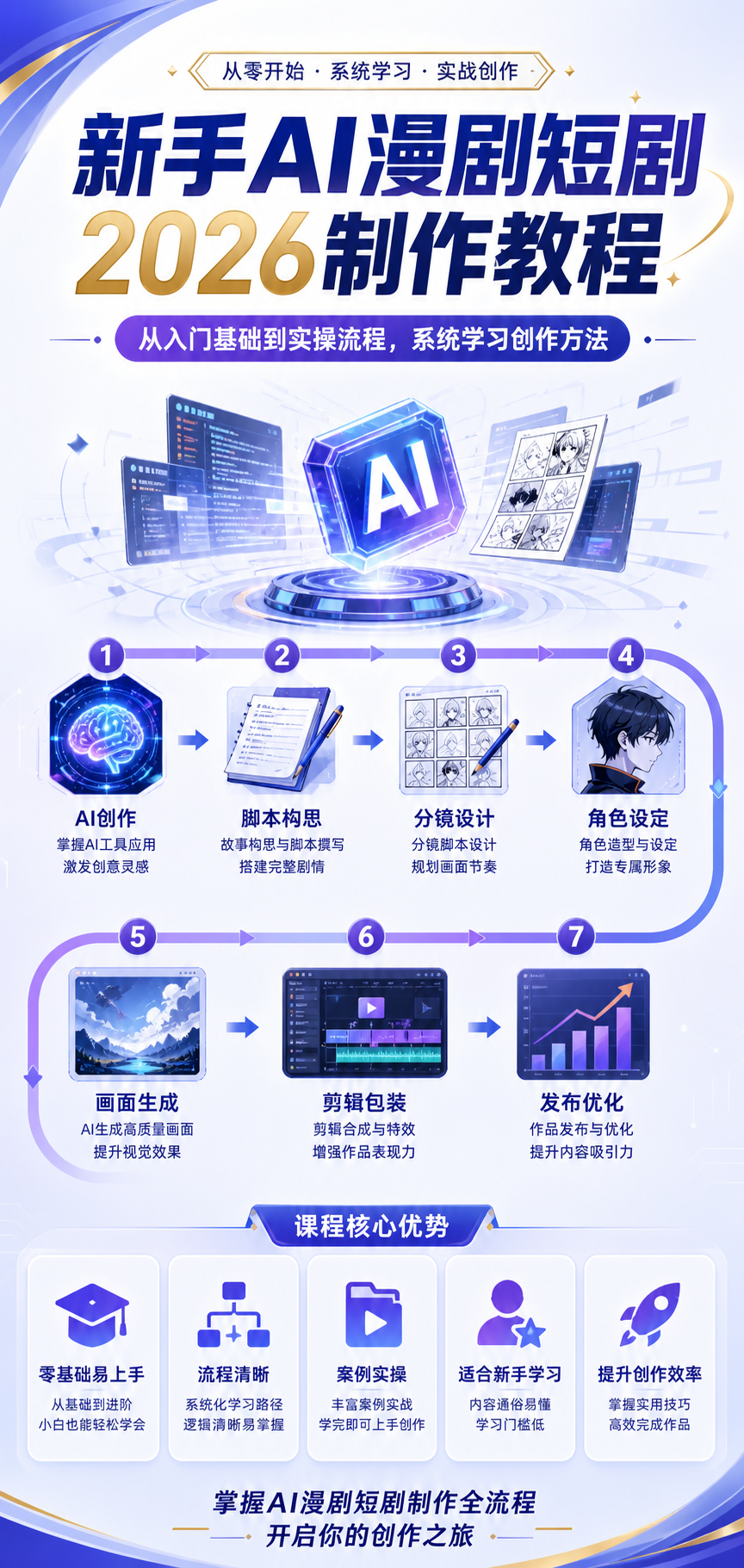 AI 生成详情图