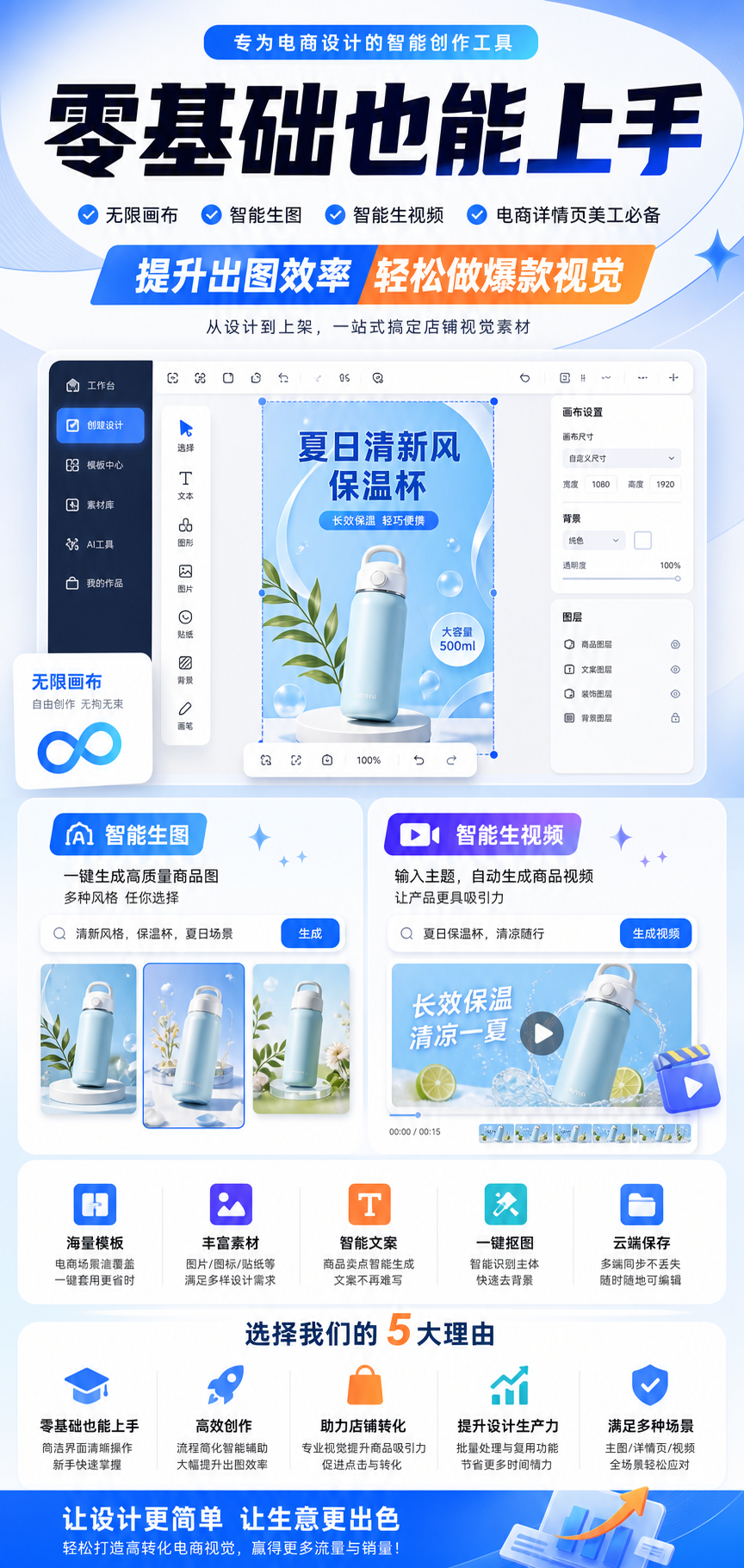 AI 生成详情图