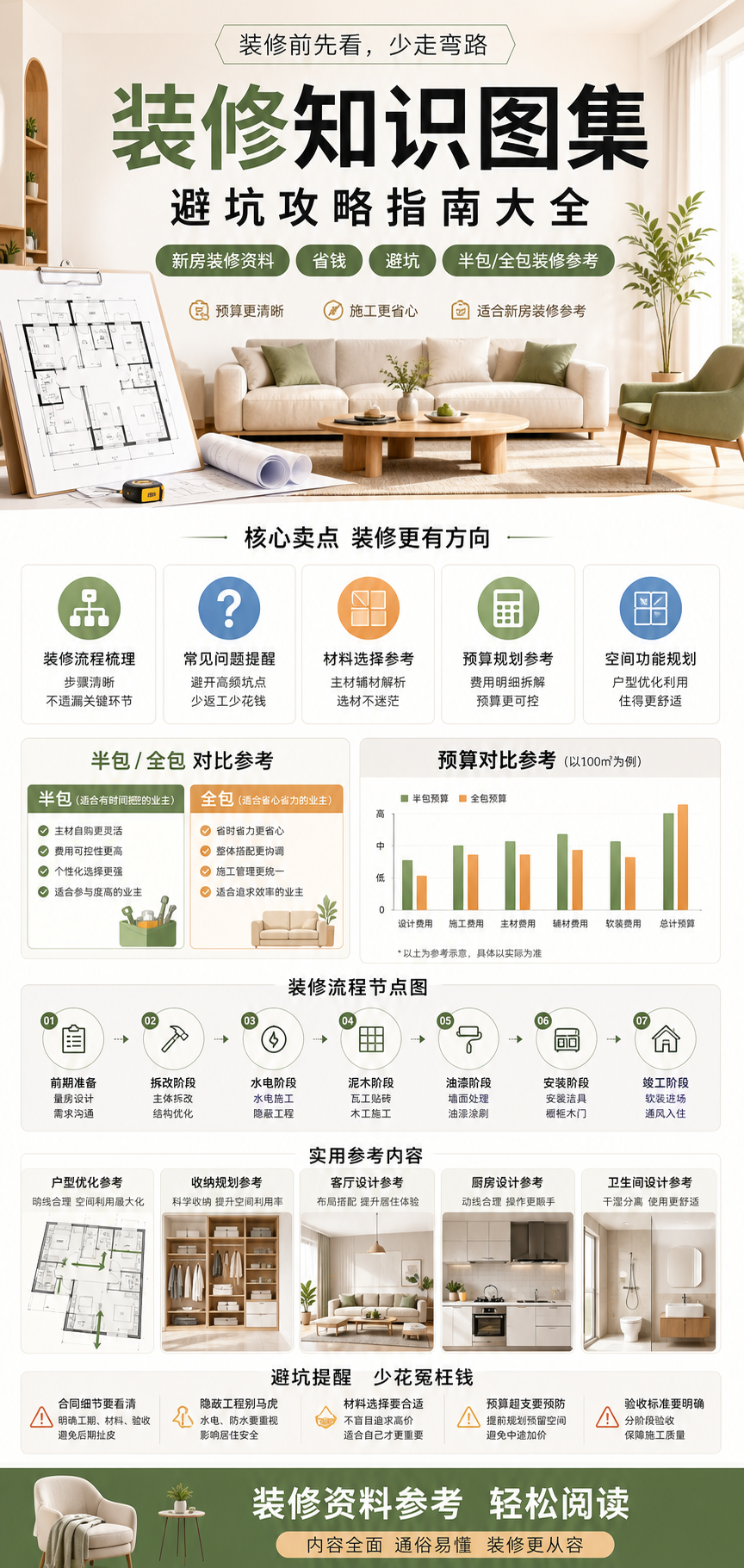 AI 生成详情图