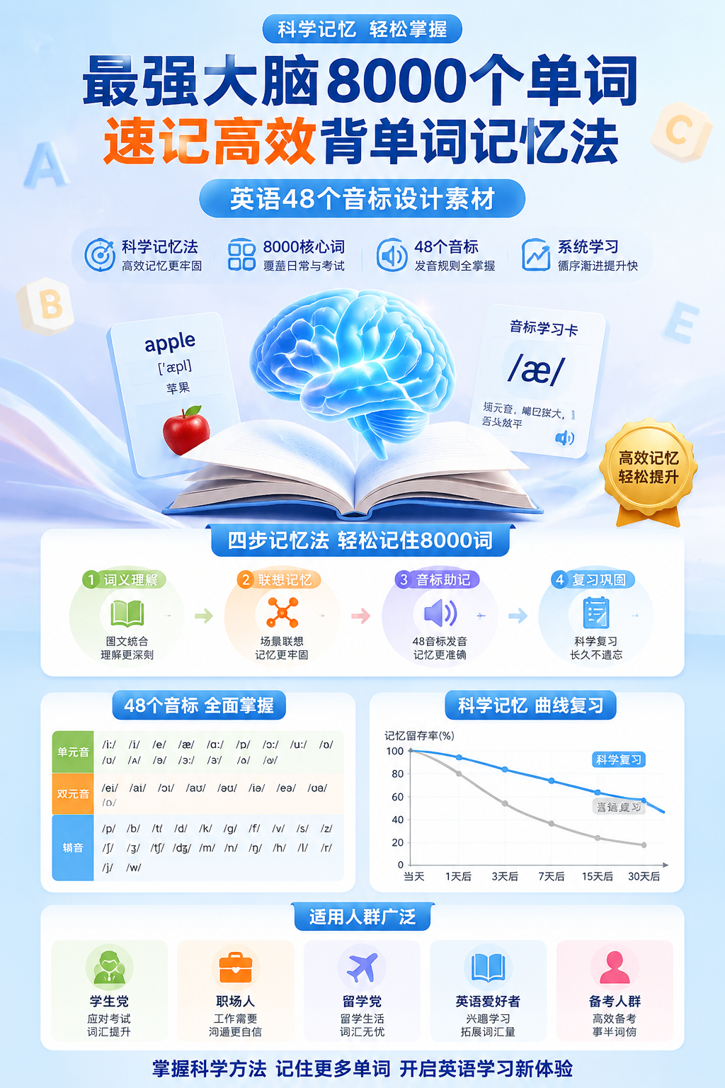 AI 生成详情图