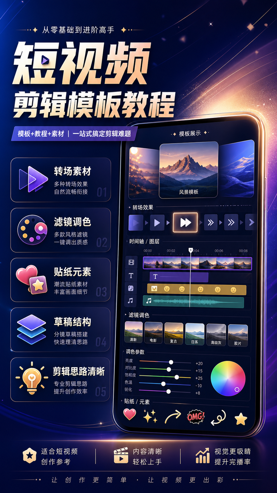 AI 生成详情图