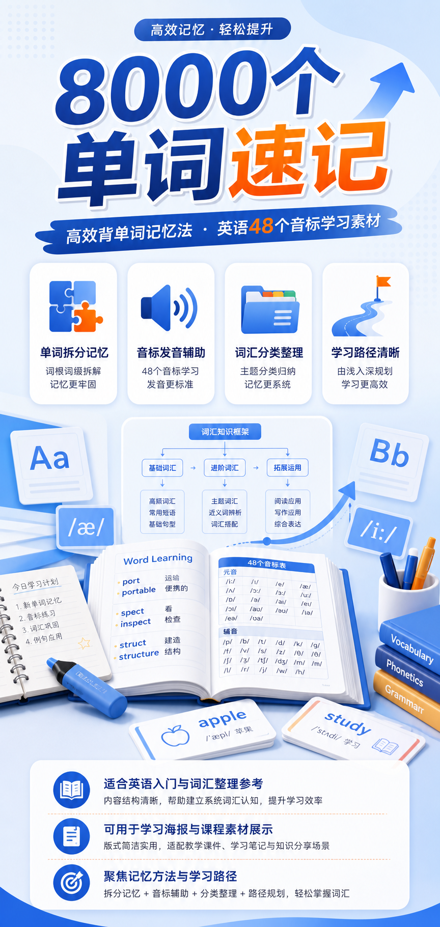 AI 生成详情图