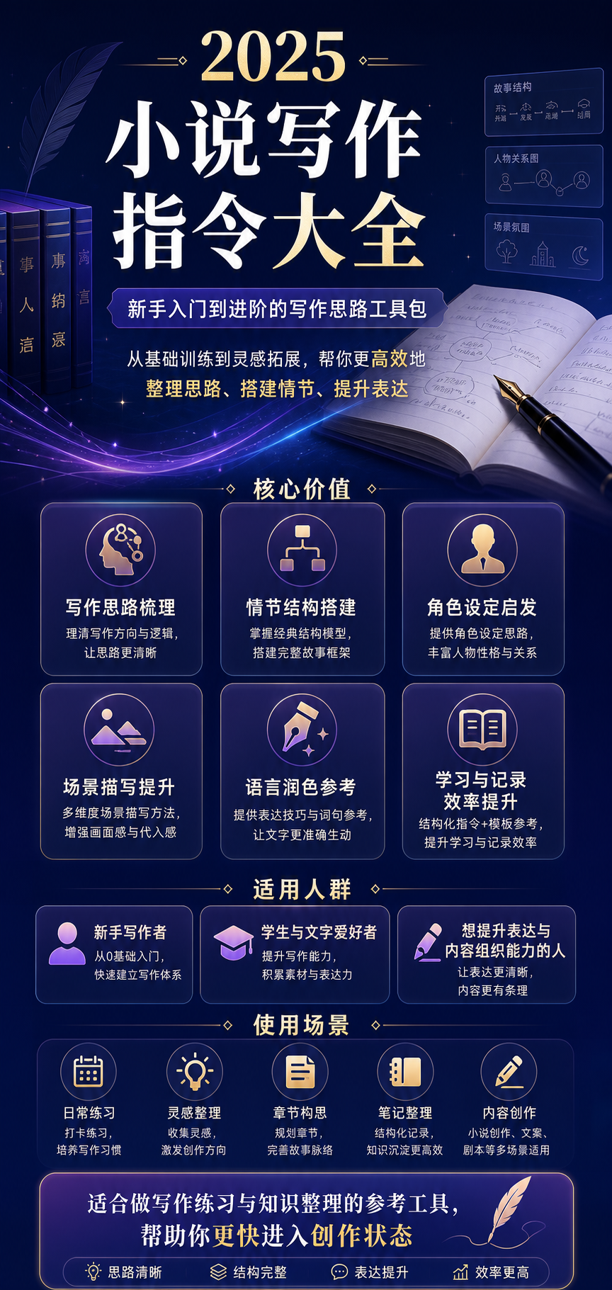 AI 生成详情图