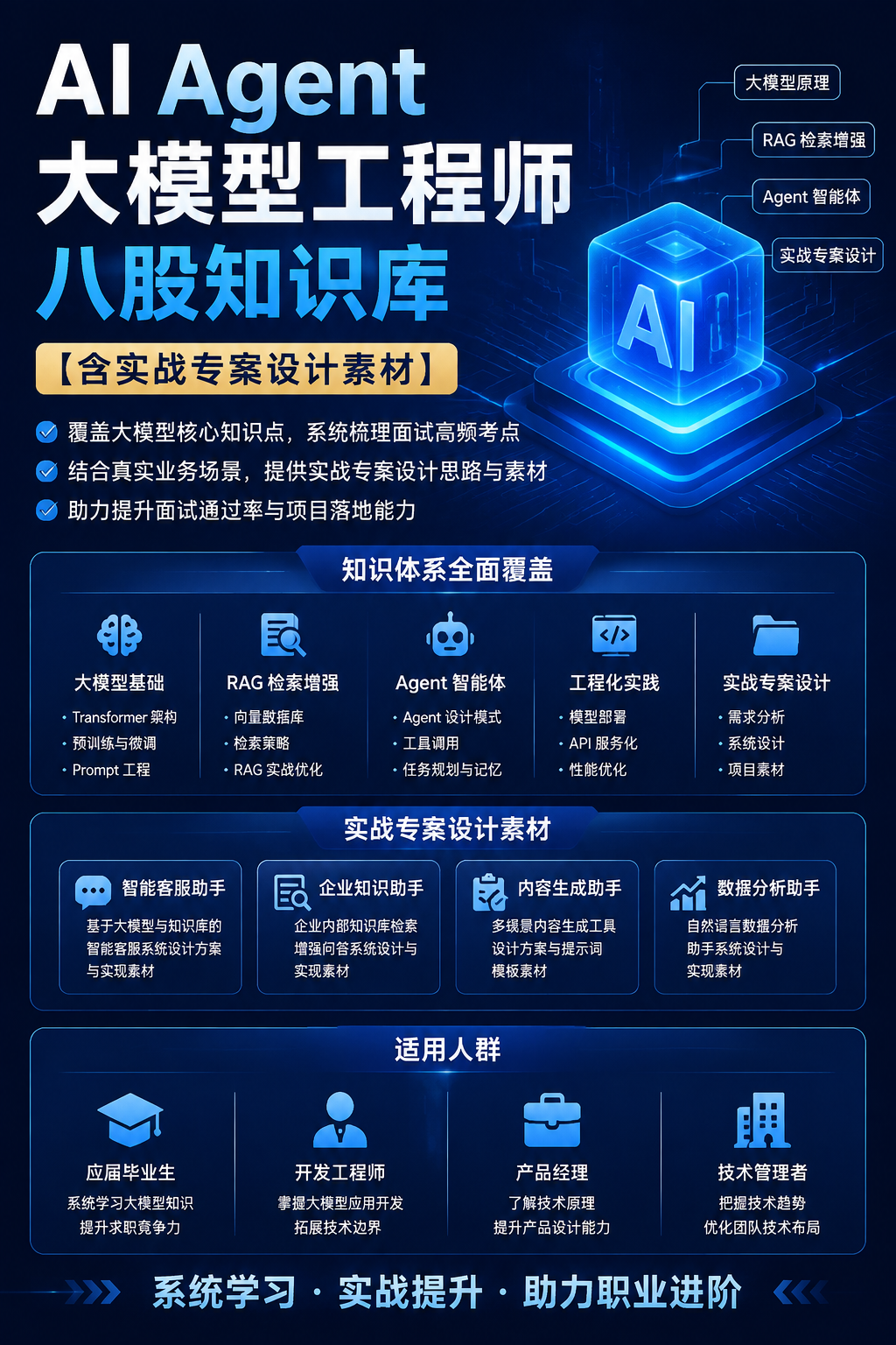 AI 生成详情图