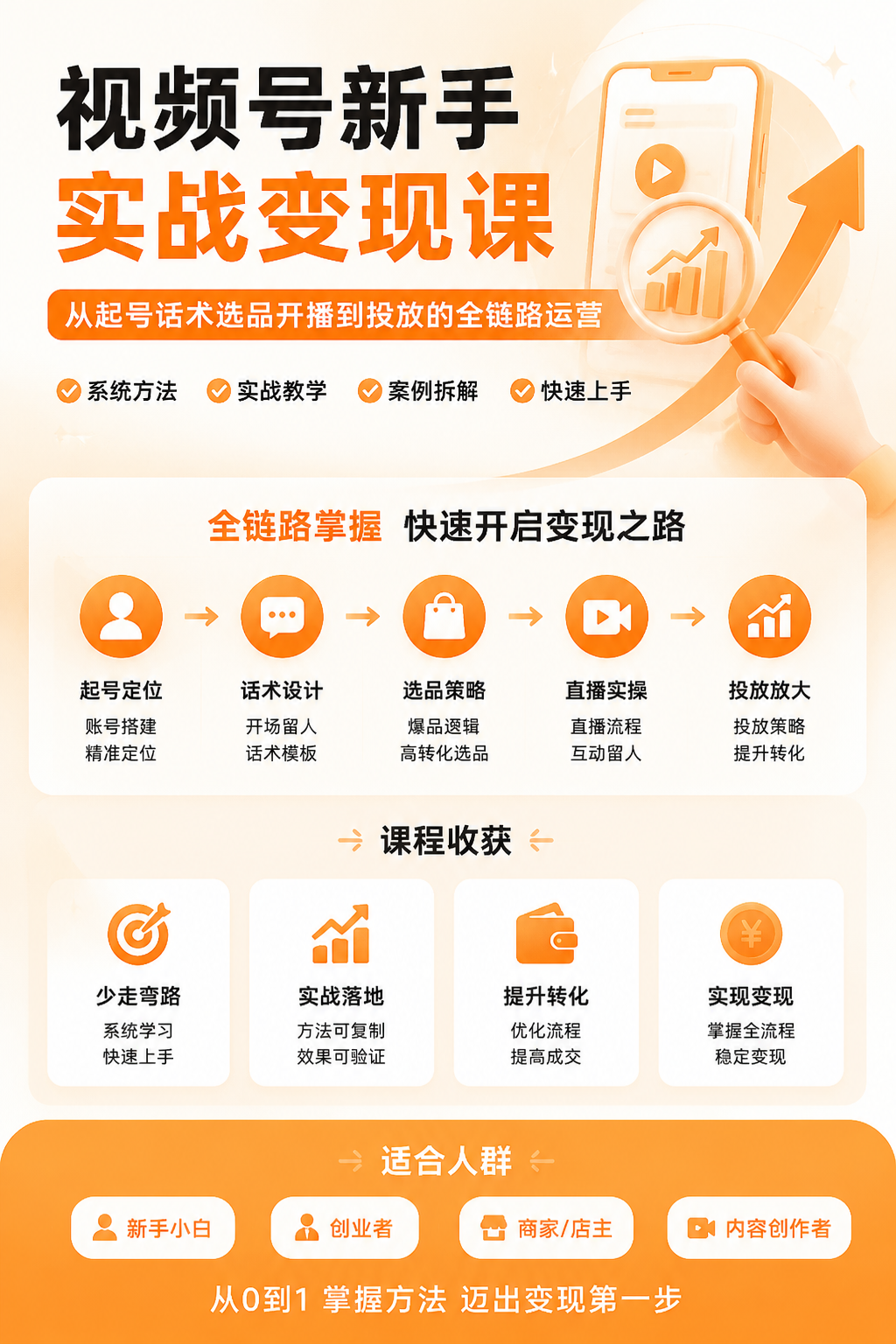 AI 生成详情图