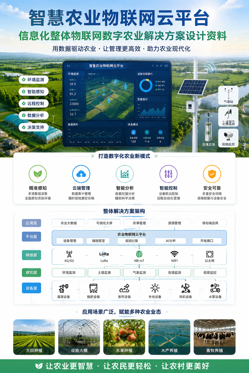 AI 生成详情图