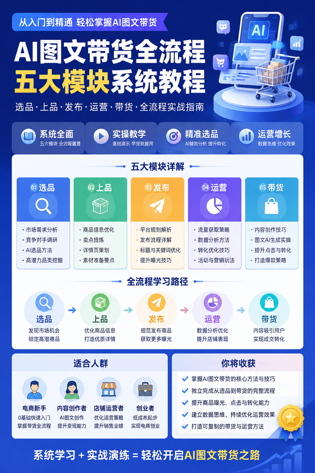 AI 生成详情图