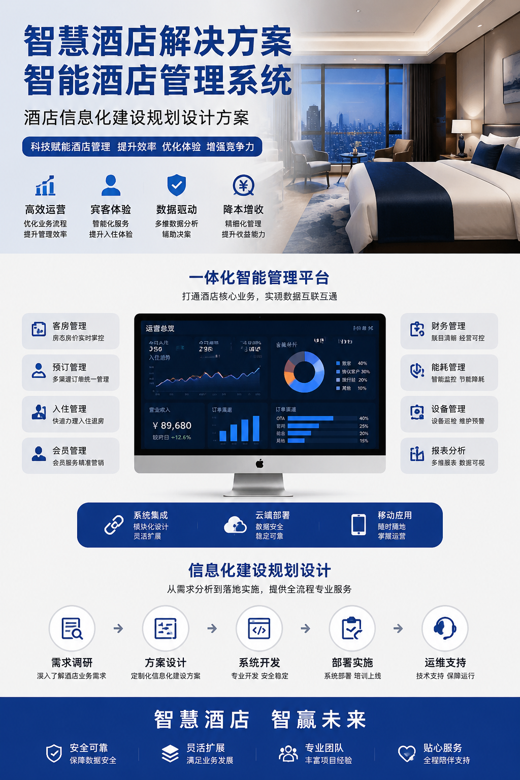 AI 生成详情图