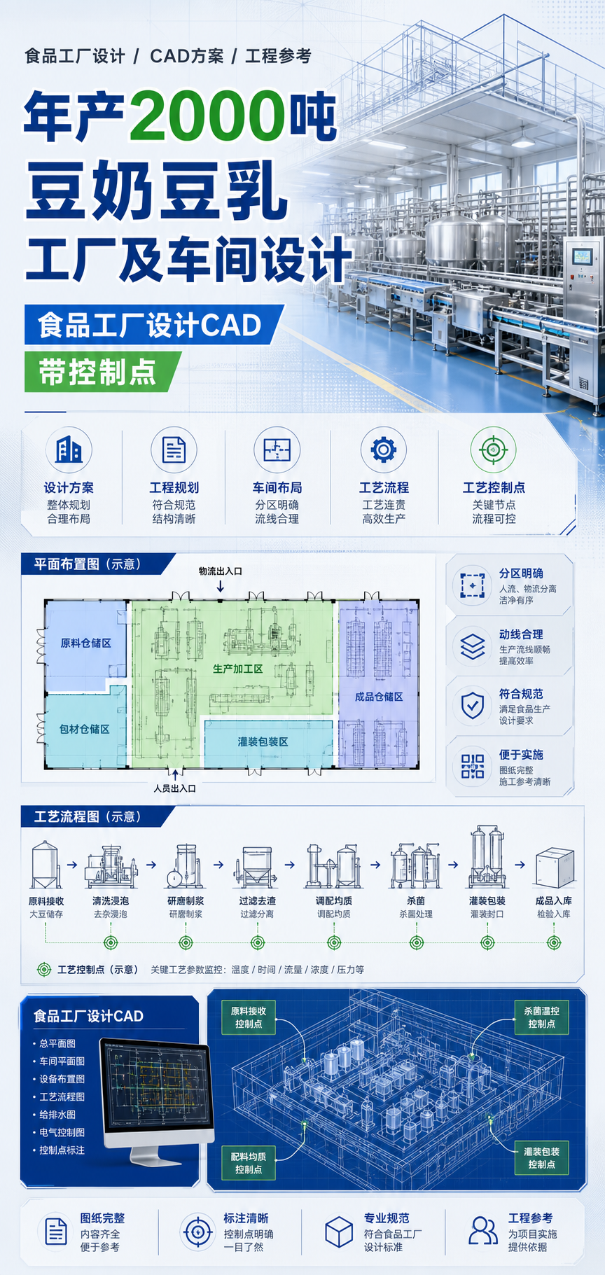 AI 生成详情图