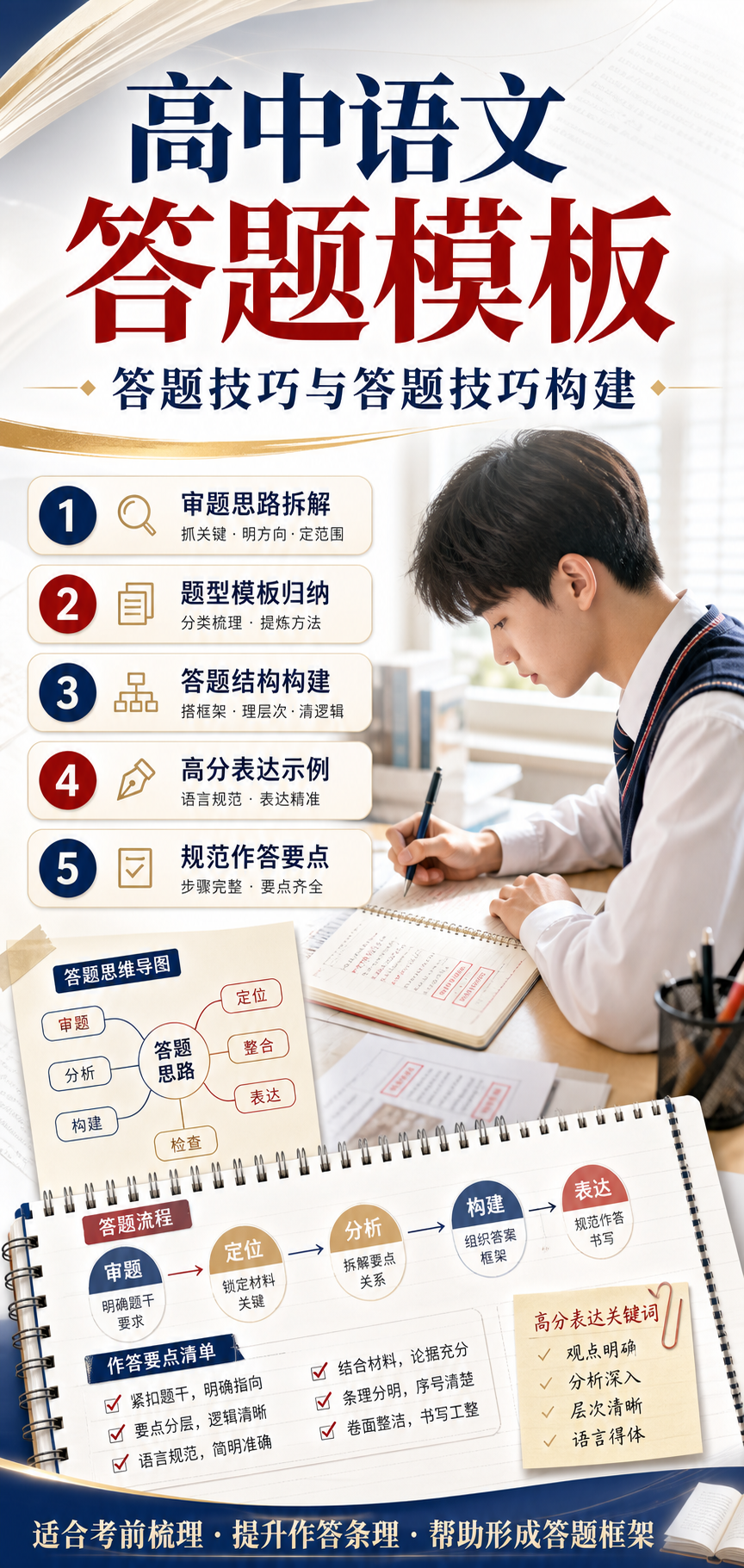 AI 生成详情图