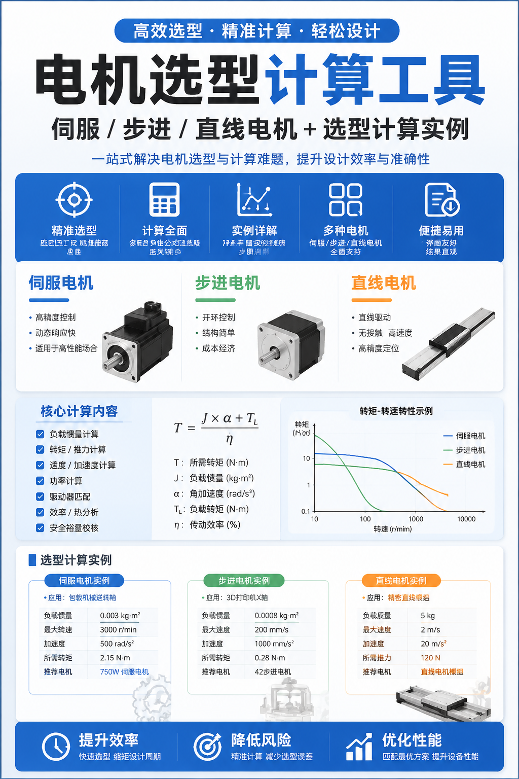 AI 生成详情图