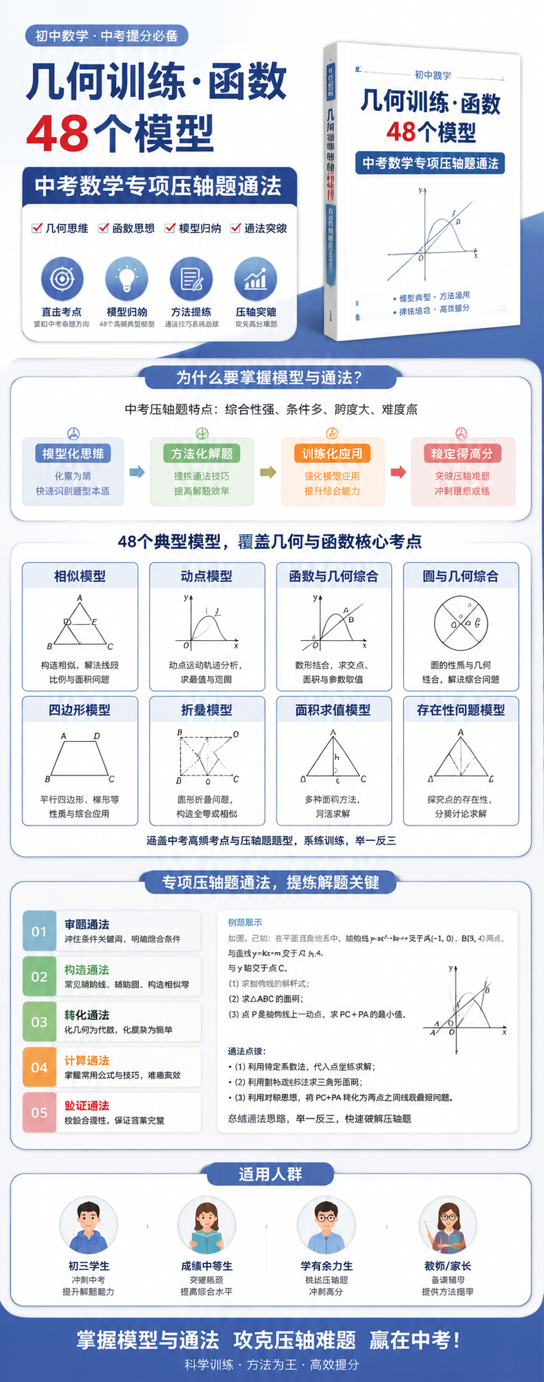 AI 生成详情图