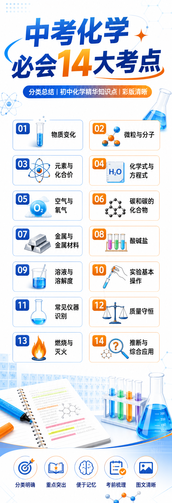 AI 生成详情图