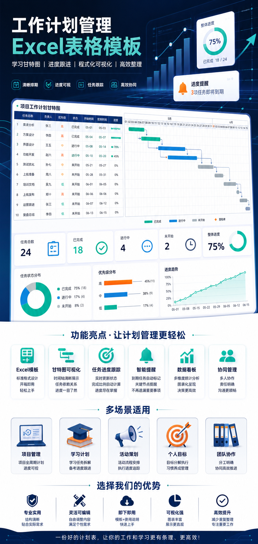 AI 生成详情图