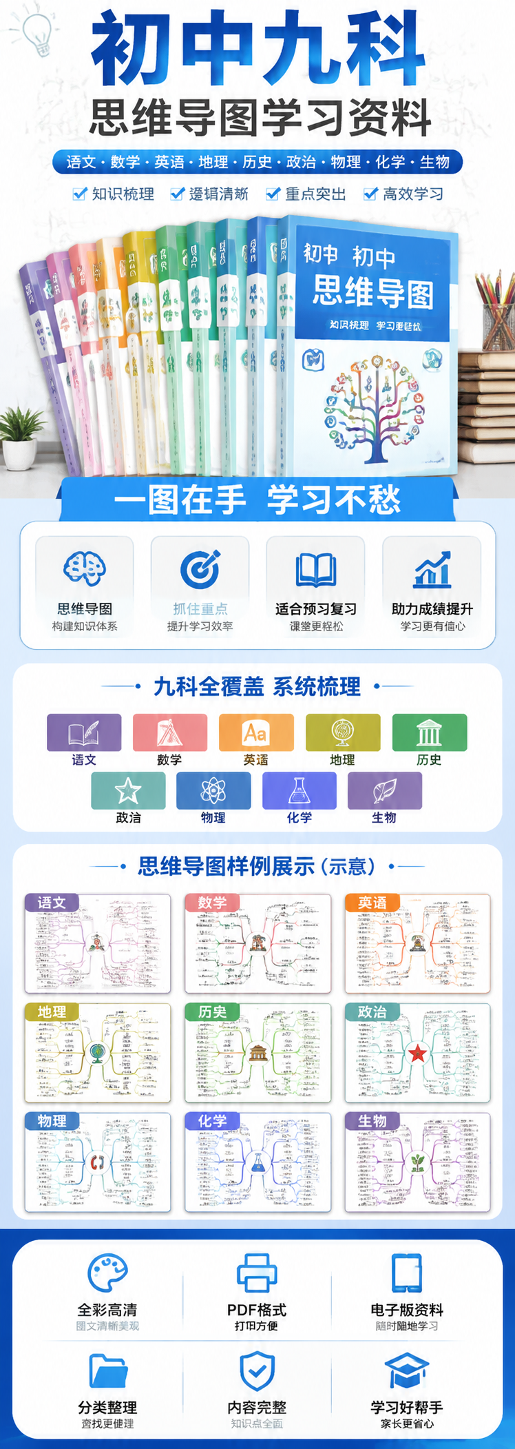 AI 生成详情图