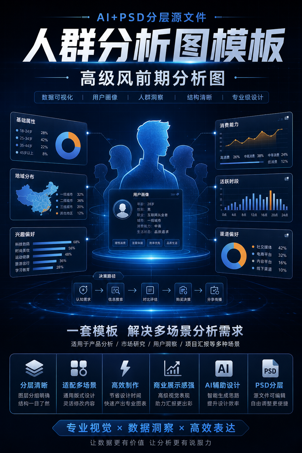 AI 生成详情图