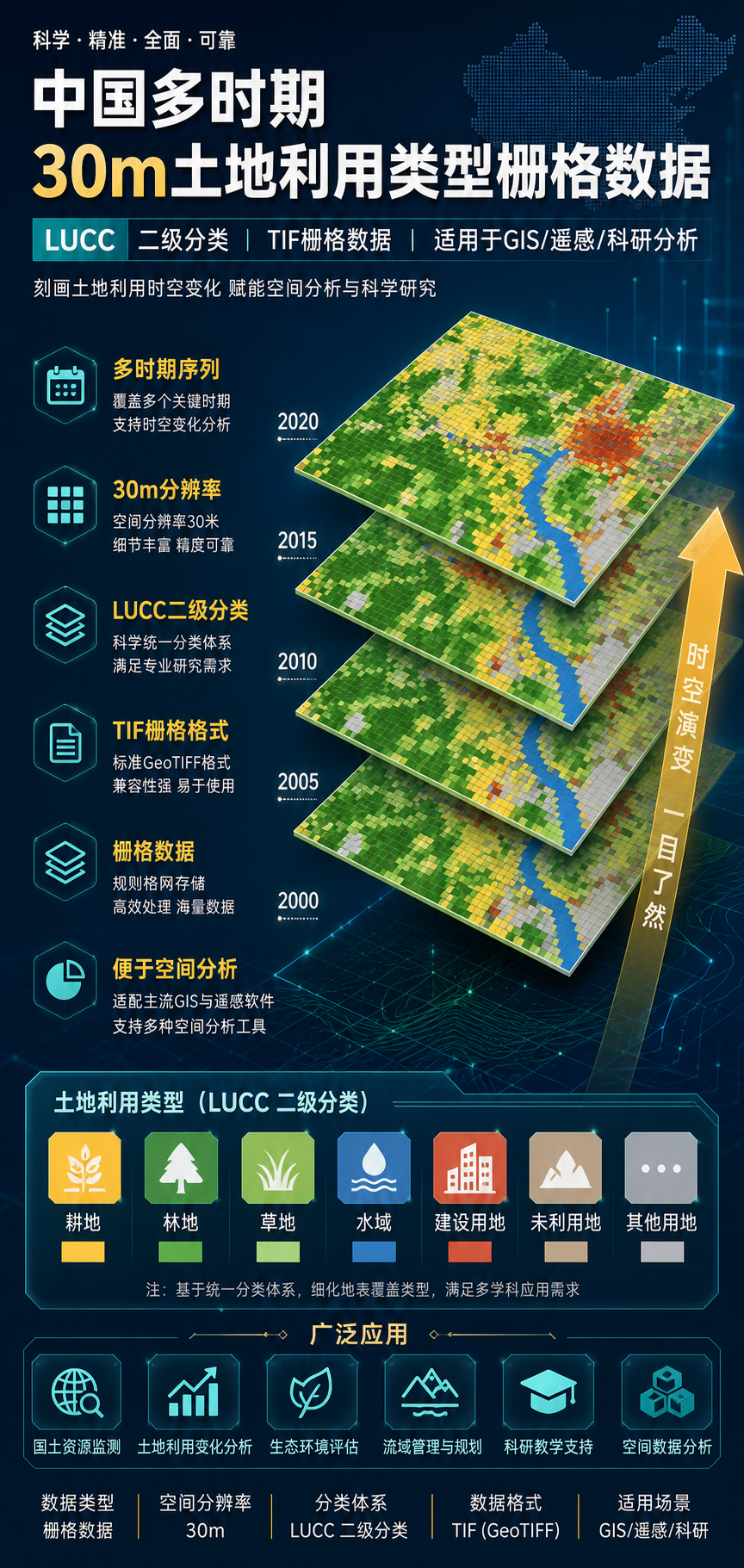AI 生成详情图