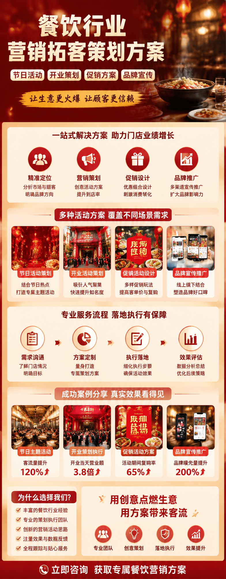 AI 生成详情图
